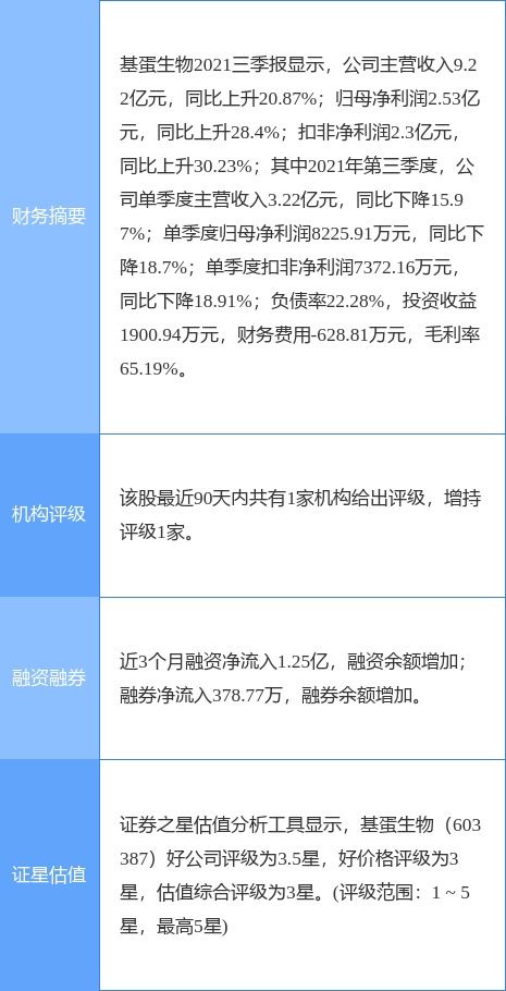 基蛋生物最新公告 擬認(rèn)購巨星醫(yī)療新增發(fā)行的股份